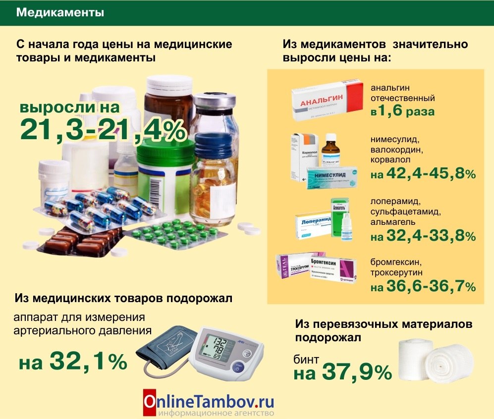 Заказ лекарств ульяновск