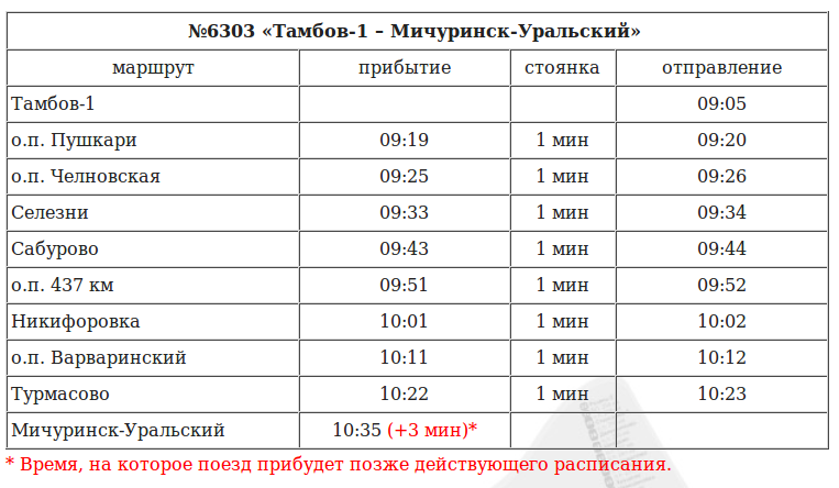 Тамбов-Мичуринск электричка расписание.