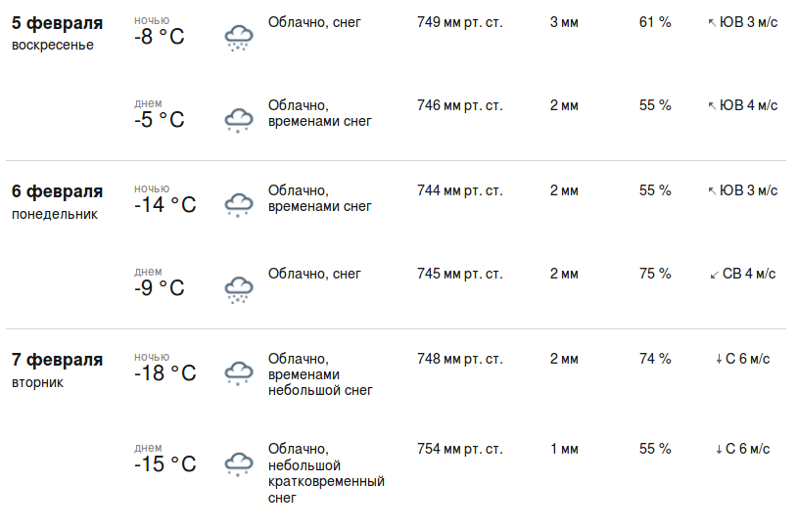 Гисметео энгельс почасовой. Погода в Моршанске на 10 дней точный. Гидрометцентр Тамбов. Погода в Моршанске на неделю. Температура в Моршанске.