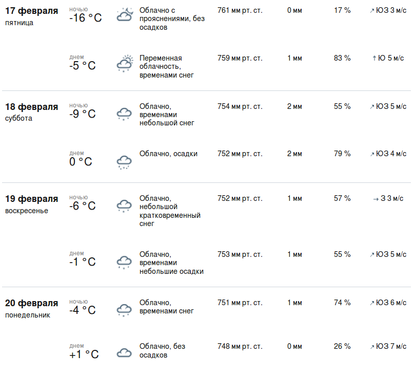 Какое атмосферное давление будет в субботу. Атмосферное давление в Тульской области. Давление в мае 2020. Давление атмосферное сегодня в ростове на дону