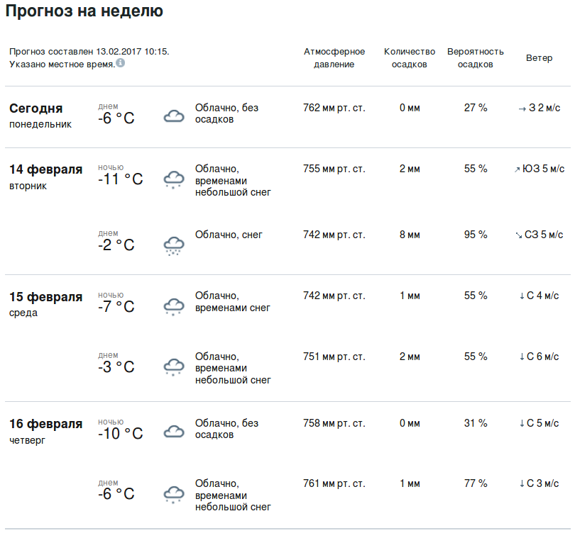 Погода в русском курского на неделю. Атмосферное давление на неделю. Атмосферное давление в Москве на неделю. Давление сегодня. Атмосферное давление в Москве сейчас.