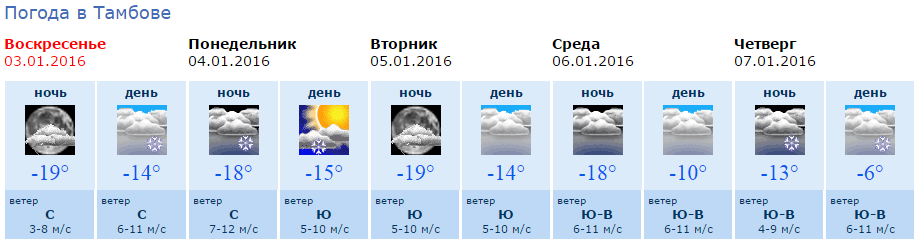 Гидрометцентр курск по часам. Погода в Тамбове. Погода в Тамбове на 3 дня. Погода в Воронеже. Погода в Тамбове на неделю.