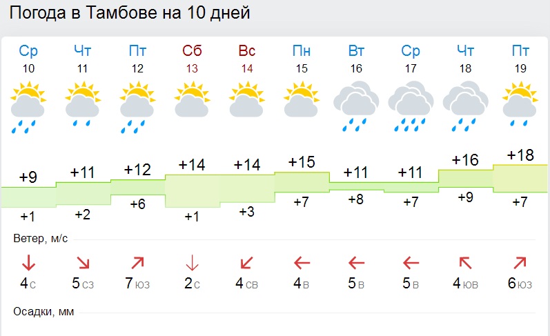 Погода на завтра в Воткинске. Климат Сатки. Погода в Сатке.