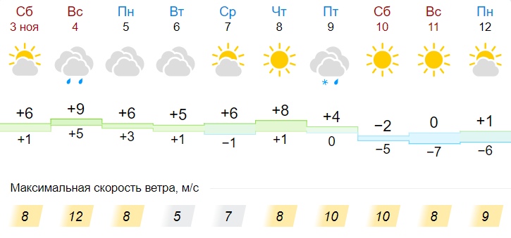 Балабаново калужской области погода на 10 дней. Погода в Можге. Погода в Можге на 10 дней. Погода в Можге на неделю. Погода в Можге на 3 дня.