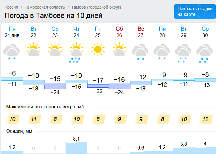 Гисметео кореновск 14. Погода в Тамбове на неделю. Погода в Тамбовской области. Погода в Тамбове. Погода в Тамбовской области на неделю.