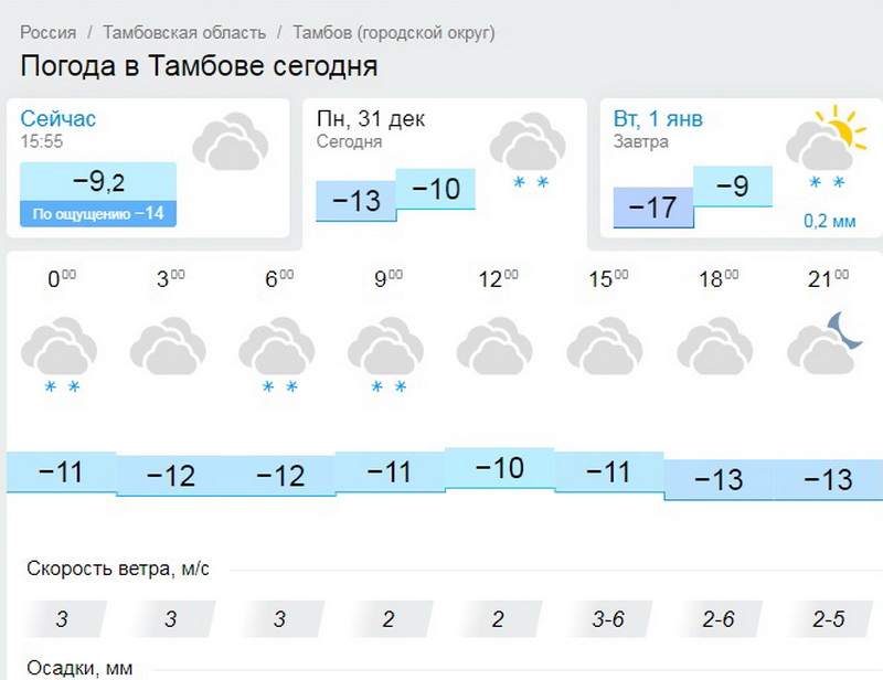 Погода в тамбове на май 2024 года. Погода в Тамбове. Погода в Тамбове сегодня и завтра.