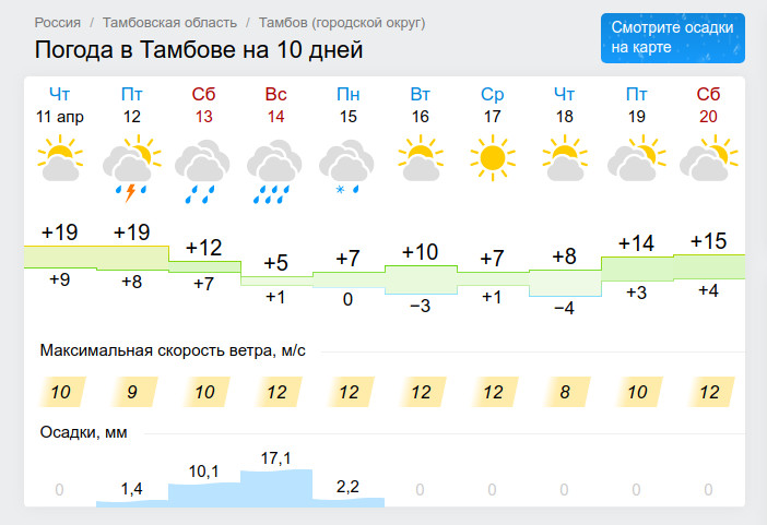 Погода город орел на неделю. Погода в Тамбове. Гисметео Тамбов. Погода в Тамбове на неделю. Погода в Тамбове сегодня.