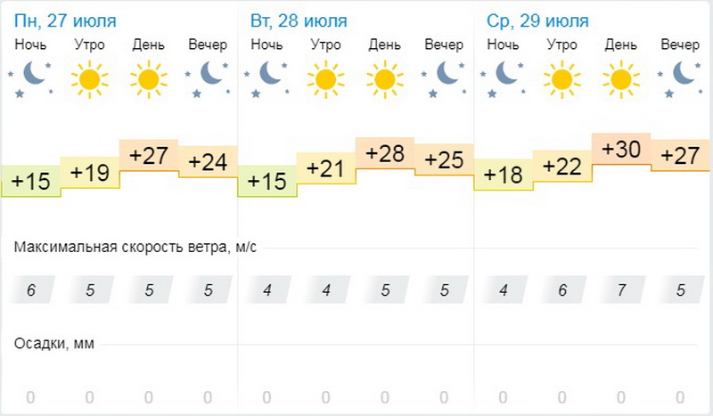 История погоды. Прогноз тепла. Погода на 3 ближайших дня в Москве.. Погода на следующую неделю от синоптиков.