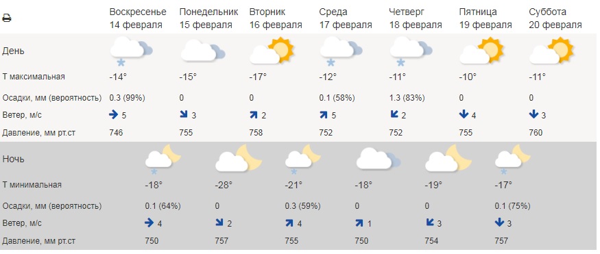 Погода февраль 2024 чебоксары. Погода на понедельник. Погода на вторник. Погода на понедельник и вторник. Погода на среду на среду.