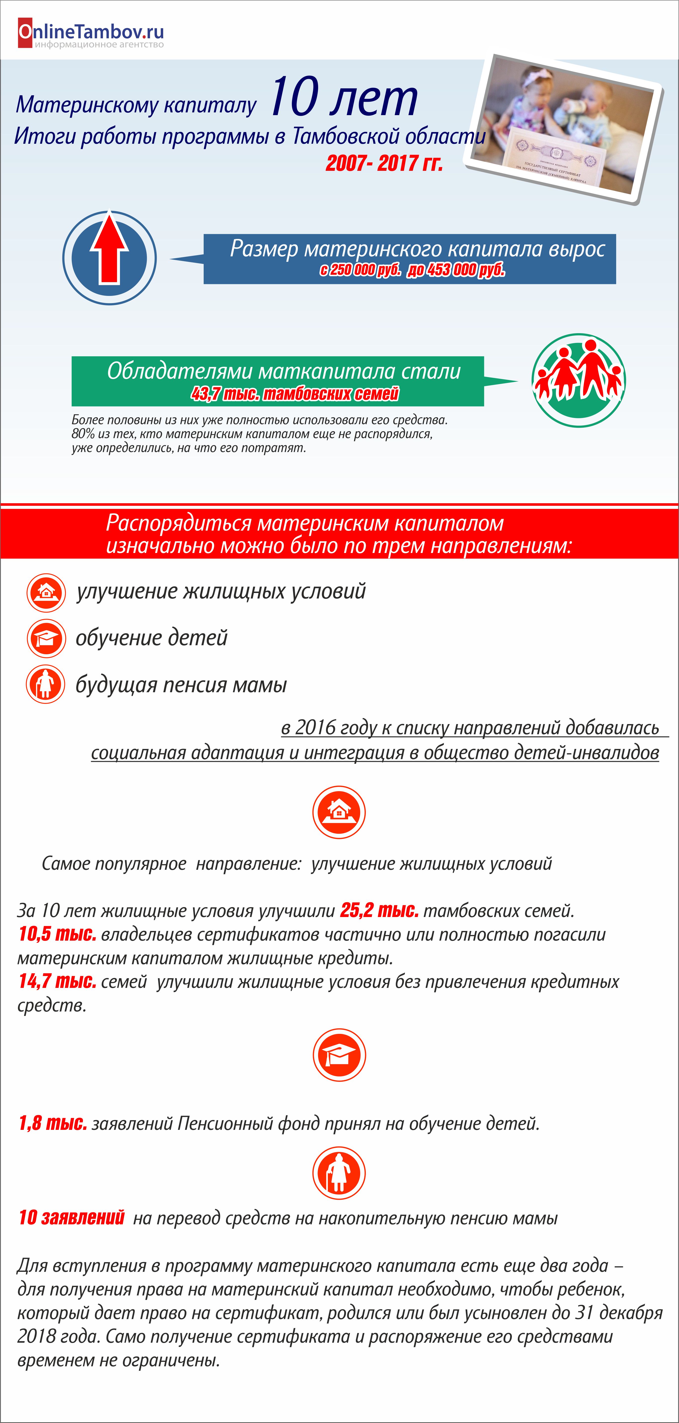 Итоги программы "Материнский капитал" в Тамбовской области за 10 лет