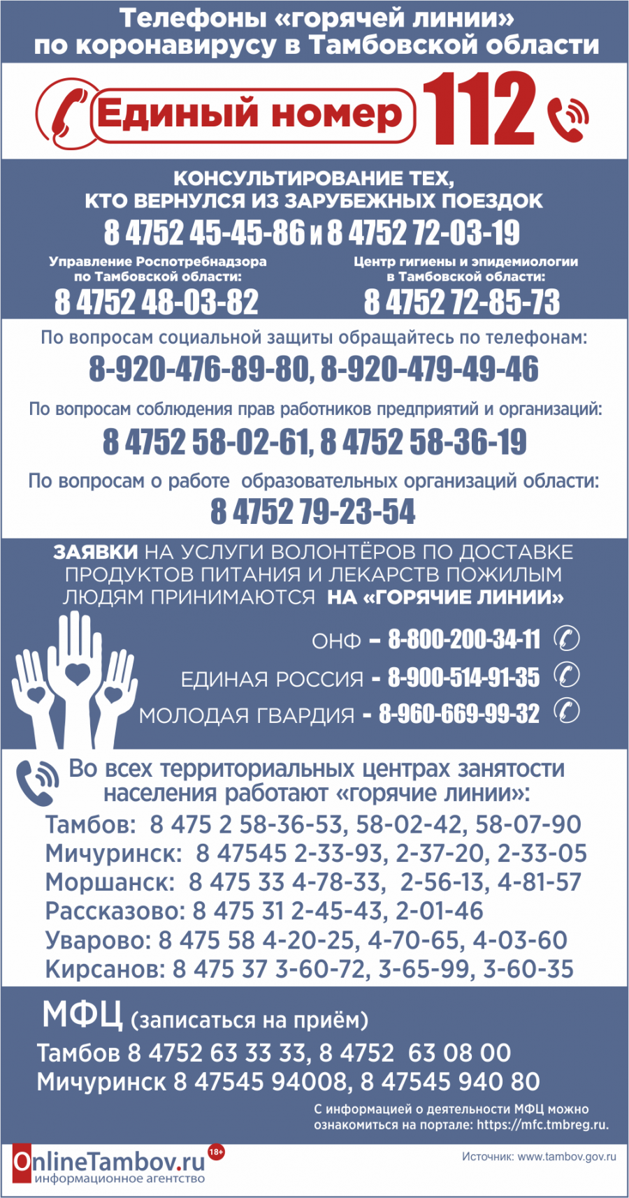 Телефоны "горячей линии" по коронавирусу в Тамбовской области