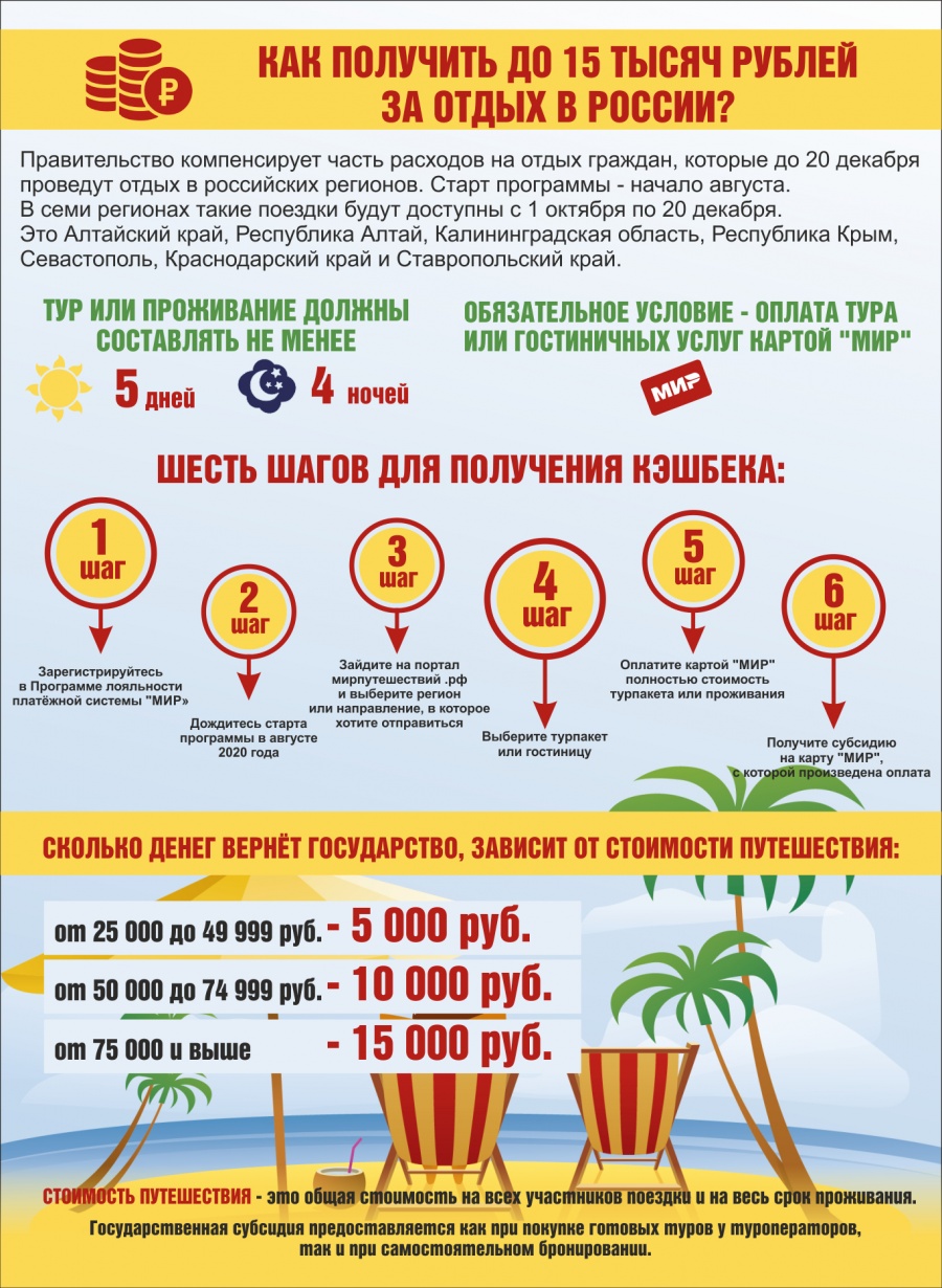 Как получить до 15 тысяч рублей за отдых в России?