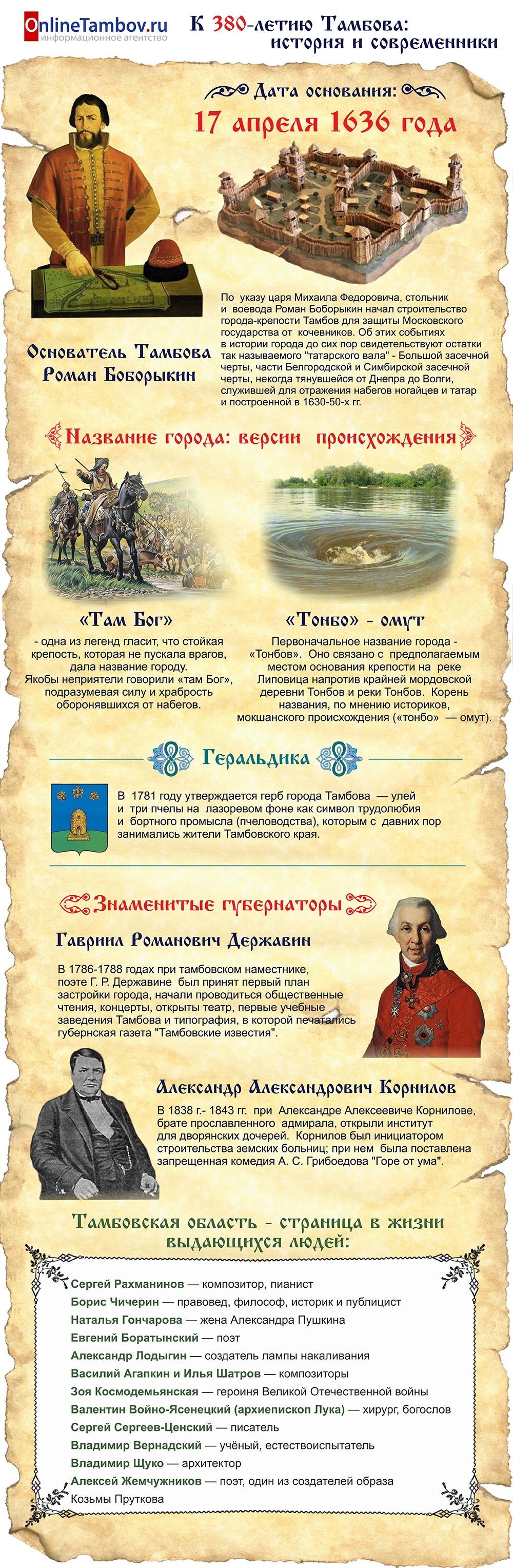 К 380-летию Тамбова: история и современники