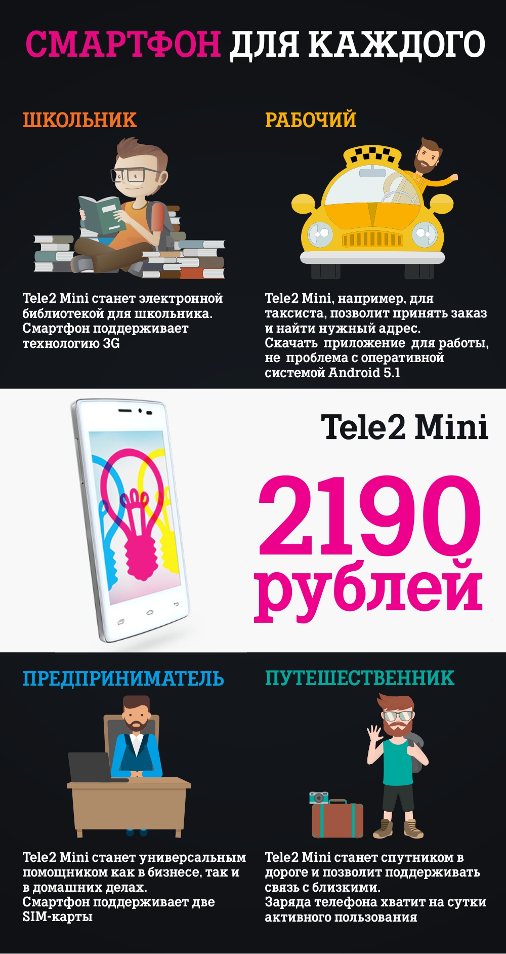 Первый 3G-смартфон от Tele2 устанавливает новые рекорды продаж в Тамбове