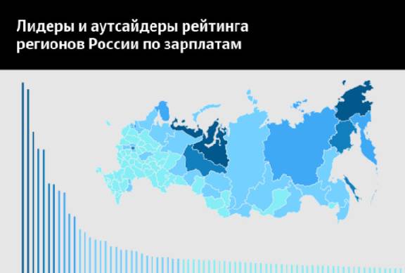 Тамбовская область оказалась в конце рейтинга регионов РФ по зарплатам
