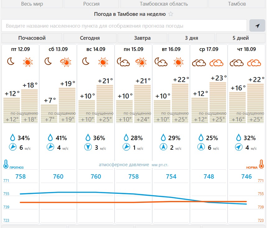 Снимок экрана_12-9-2025_14848_www.meteovesti.ru.jpeg