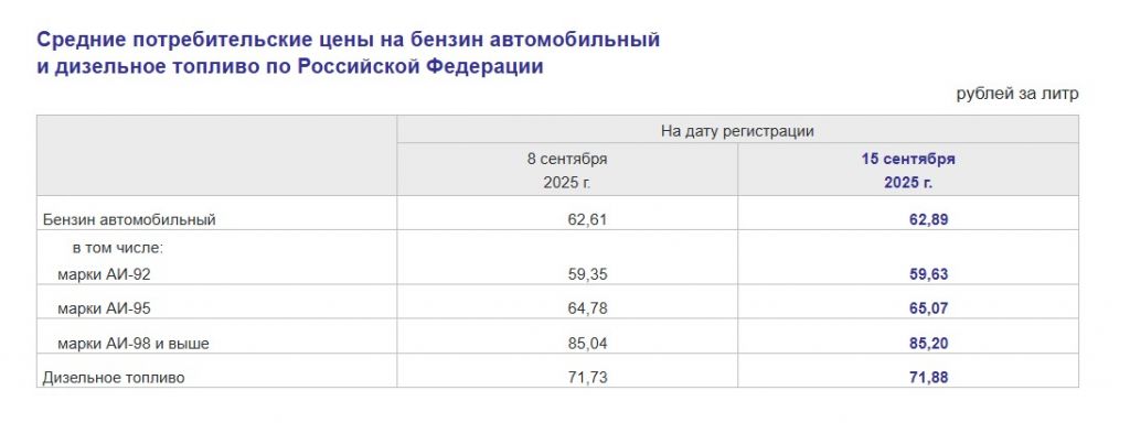 Снимок экрана_17-9-2025_201054_rosstat.gov.ru.jpeg